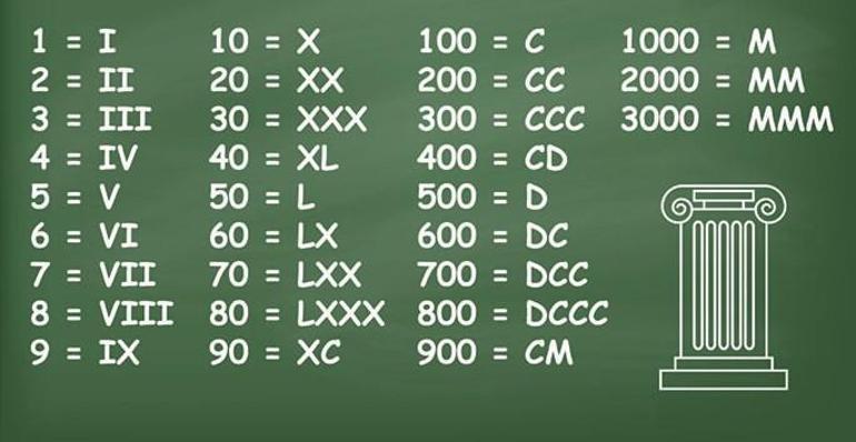Ulaş Utku Bozdoğan: Romen Rakamları Nedir? Nasıl Yazılır?