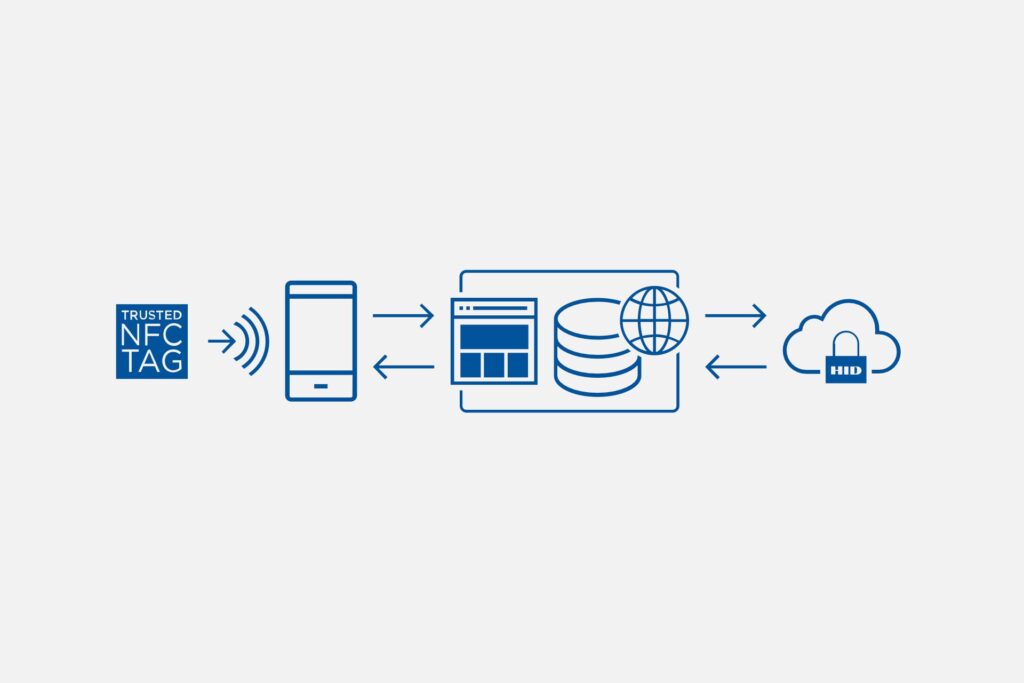 Muhammet Uysal: NFC Nedir? NFC Kullanım Alanları Nelerdir? 4 Muhammet Uysal: NFC Nedir? NFC Kullanım Alanları Nelerdir?