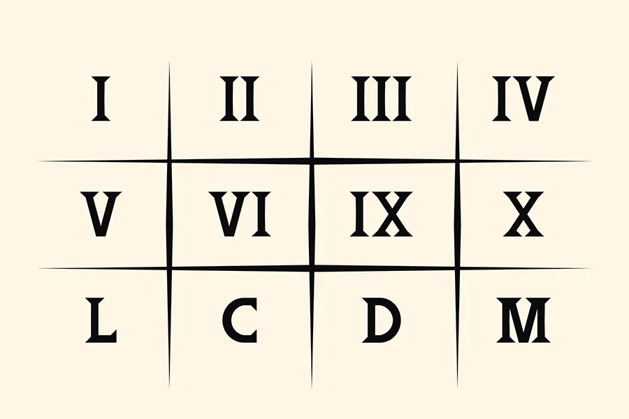 Muhammet Uysal: Roma Rakamları Kuralları: Doğru Okuma ve Yazma