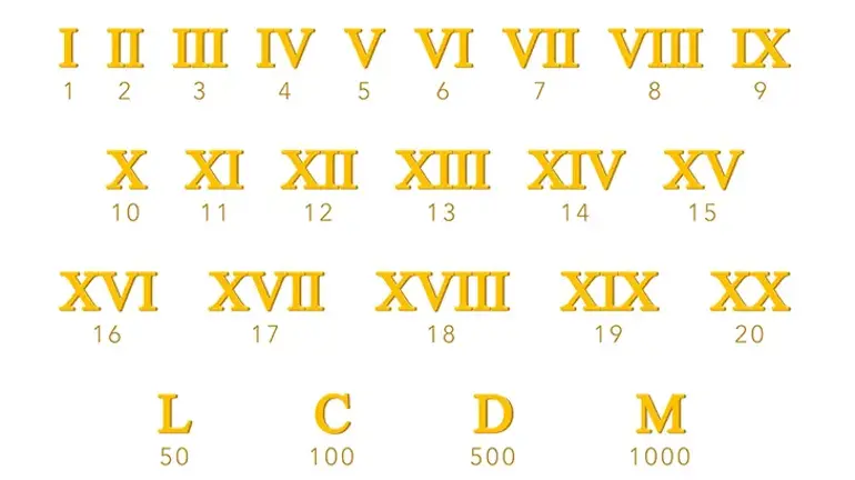 roma rakamları kuralları