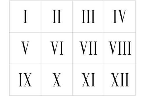 Muhammet Uysal: Roma Rakamları Tablosu: 1'den 100'e Tüm Sayılar