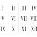 Muhammet Uysal: Roma Rakamları Tablosu: 1'den 100'e Tüm Sayılar